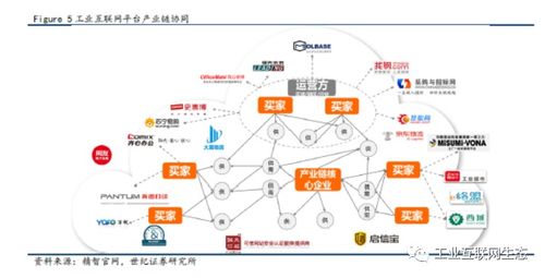 收藏 2019 2020年工业互联网平台专题报告