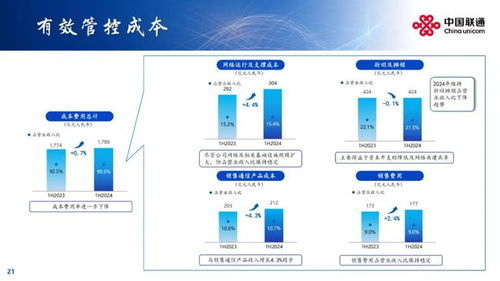 向新增长 中国联通半年业绩发布 附ppt和问答实录