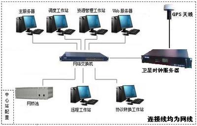 NTP授时仪,NTP网络对时器-北京致宏高新技术公司提供NTP授时仪,NTP网络对时器的相关介绍、产品、服务、图片、价格NTP授时服务器|北斗卫星授时|GPS卫星同步时钟|GPS对时装置|子母钟系统、GPS校时服务器、ntp时间同步服务器、