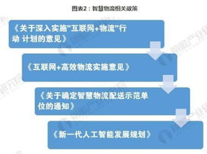 物联网 利用tm4c129x构建嵌入式网络服务器 1